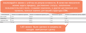 Звонки по успешным сделкам
